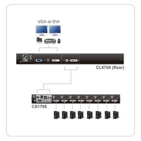 Схема подключения KVM Консоли DVI с ЖК-дисплеем ATEN CL6700