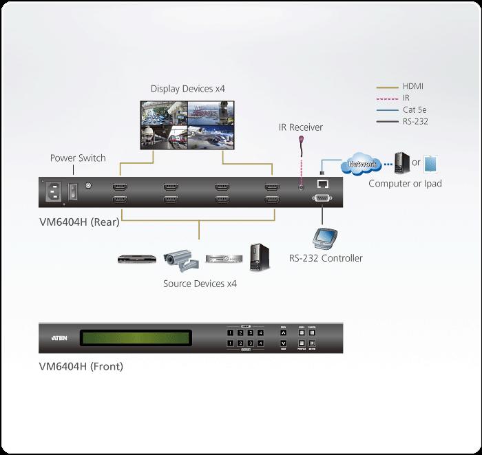 Диаграмма подключения ATEN VM6404H Диаграмма подключения ATEN VM6404H