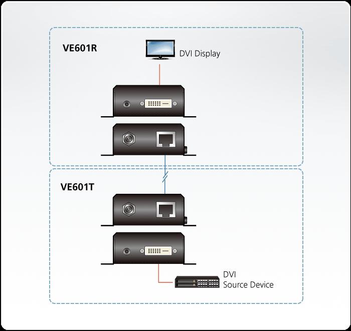 Диаграмма применения ATEN DVI HDBaseT-Lite Extender VE601