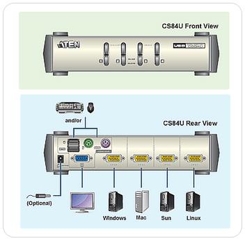 Диаграмма подключения KVM переключателей Aten KVM CS82U/84U