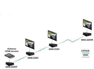 HDMI передатчик TNTv MMS-220H-T