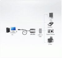 USB удлинитель на 5 метров ATEN UE250-AT
