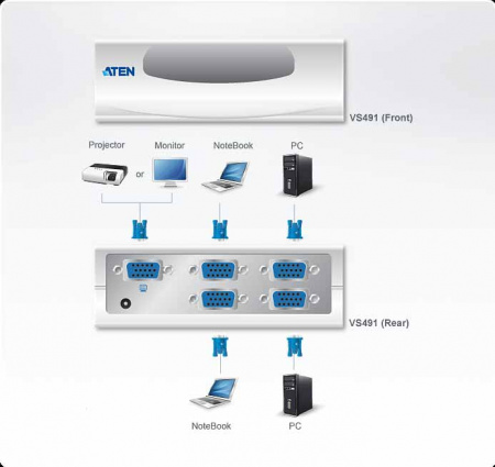 4 Портовый коммутатор  ATEN VS491-A7-G