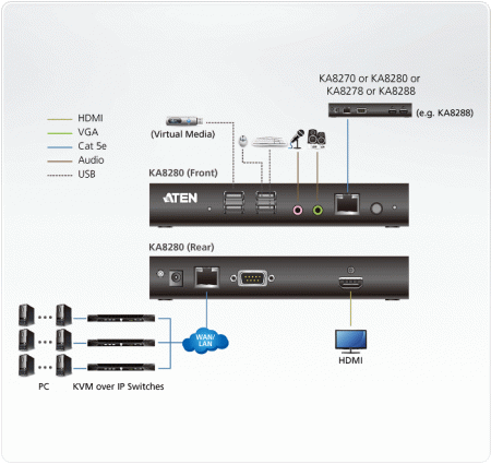 Консоль ная станция ATEN KA8280-AX-G