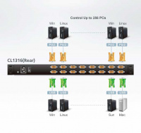 16 Портовый переключатель с KVM консолью ATEN CL1316N-ATA-RG