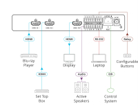 Коммутатор/автокоммутатор 2х1 HDMI Kramer SWT3-21-H