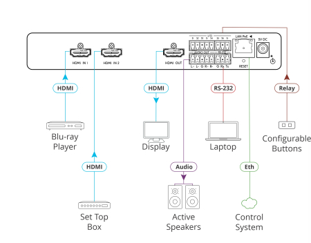 Коммутатор/автокоммутатор 2х1 HDMI Kramer SWT3-21-H