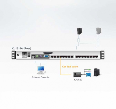 16 Портовый переключатель с KVM консолью ATEN KL1516AM-AXA-RG