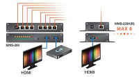 Разветвитель TNTv MMS-288