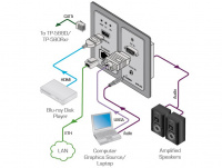 HDMI/VGA передатчик Kramer WP-20/EU(B)-86