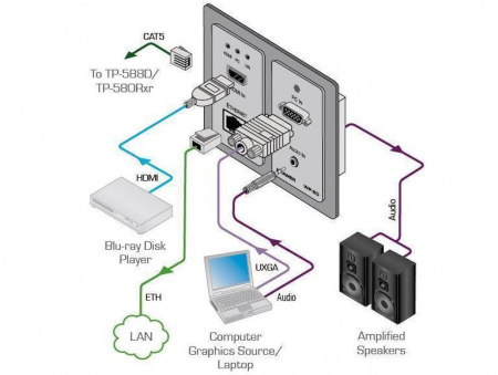 HDMI/VGA передатчик Kramer WP-20/EU(B)-86