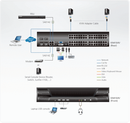 64 Портовый IP KVM переключатель ATEN KN4164v-AX-G