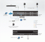 64 Портовый IP KVM переключатель ATEN KN4164v-AX-G