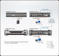 DVI-D KVM приемник ATEN KE6922R-AX