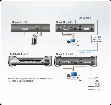 DVI-D KVM приемник ATEN KE6922R-AX