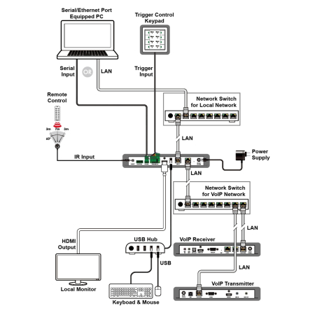 Контроллер Cypress CDPS-CS11