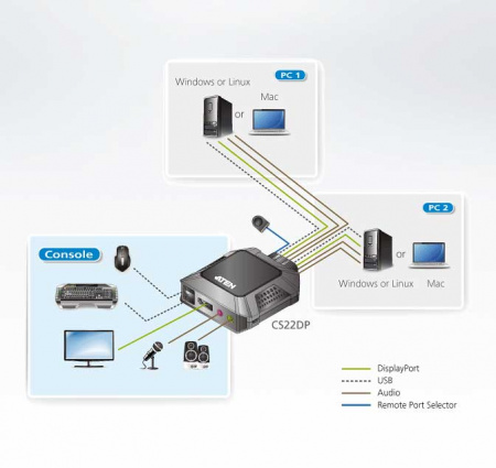 2 Портовый KVM переключатель ATEN CS22DP-AT