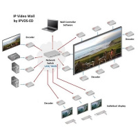 Контроллер видеостены Opticis IPVDS-700-E
