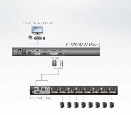 KVM консоль ATEN CL6700MW-ATA-RG