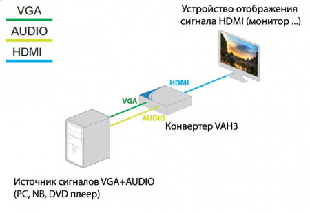 VGA-HDMI конвертер TNTv MMS-VAH3