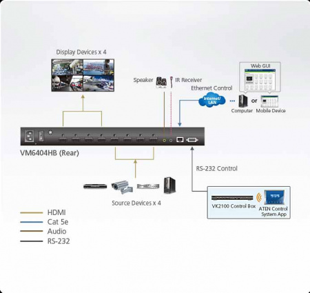 4x4 Матричный коммутатор ATEN VM6404HB-AT-G