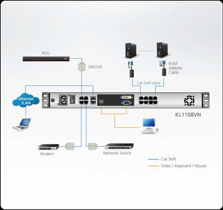 8 Портовый переключатель с KVM консолью ATEN KL1108VN-AXA-RG