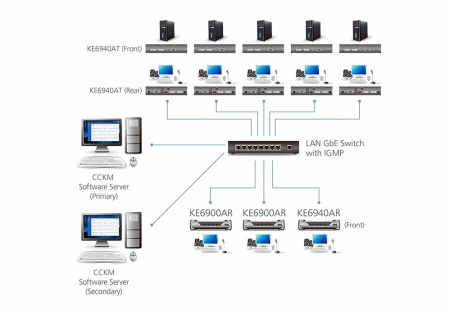 DVI-I KVM приемник ATEN KE6900AR-AX-G