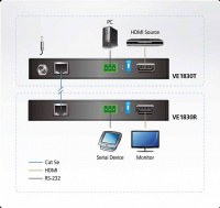 HDMI удлинитель ATEN VE1830-AT-G