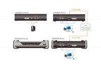 DVI-I KVM передатчик ATEN KE6900T-AX-G