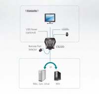 2 Портовый KVM переключатель ATEN CS22D-A7