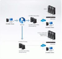 Программное обеспечение ATEN CC2000-XL