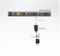 USB, HDMI KVM адаптер ATEN KA7168-AX