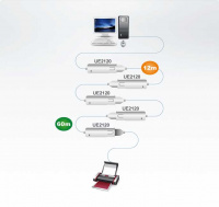 USB удлинитель на 12 метров ATEN UE2120