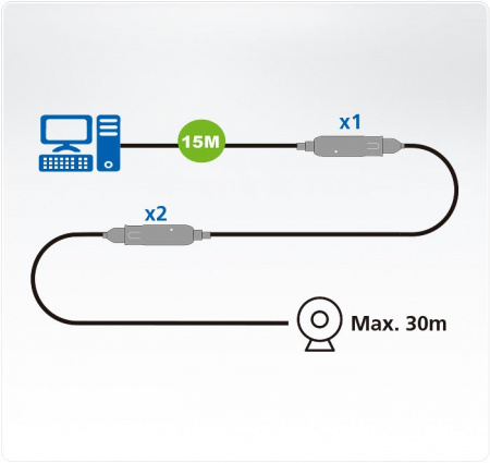 USB удлинитель на 15 метров ATEN UE3315A-AT-G