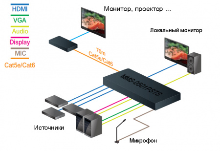 5x2 Презентационный коммутатор TNTv MMS-0501PSTS