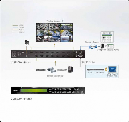 8x9 Матричный коммутатор ATEN VM6809H-AT-G