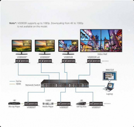 HDMI приемник ATEN VE8900R