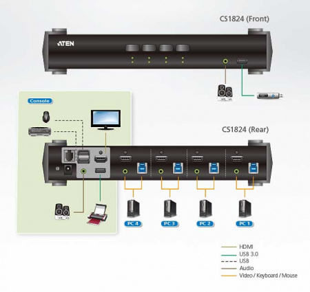 4 Портовый KVM переключатель ATEN CS1824-AT-G