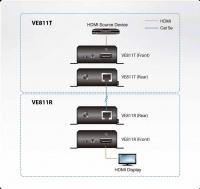 HDMI приемник ATEN VE811R-AT-G