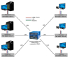 HDMI KVM удлинитель по IP TNTv MMS-730H-R