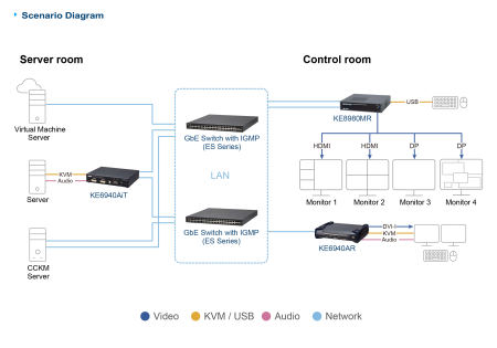 DisplayPort/HDMI KVM-удлинитель ATEN KE8980MR-AX-G