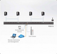 16 Портовый блок удаленного управления питанием ATEN PE8216G-AX-G