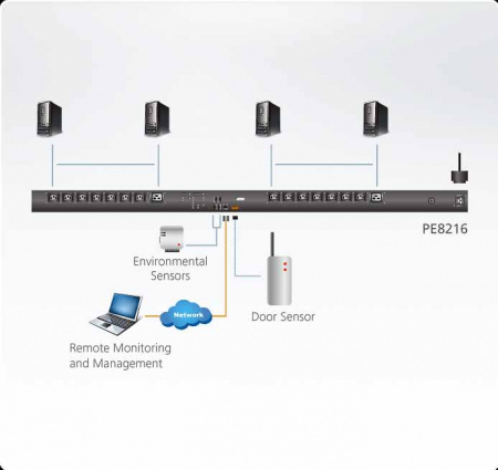 16 Портовый блок удаленного управления питанием ATEN PE8216G-AX-G