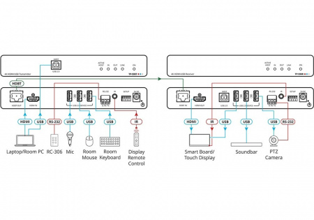 HDMI передатчик Kramer TP-590T