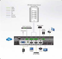 4-кнопочная панель управления ATEN VPK104-AT