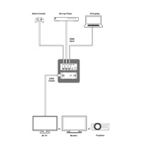 3 Портовый видео коммутатор Cypress CPLUS-V3H1H-TB