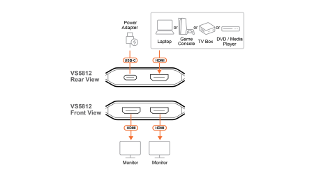 2 Портовый разветвитель ATEN VS5812