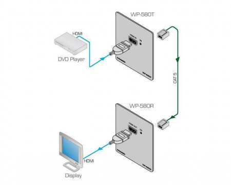 HDMI передатчик Kramer WP-580T/EU(W)-86