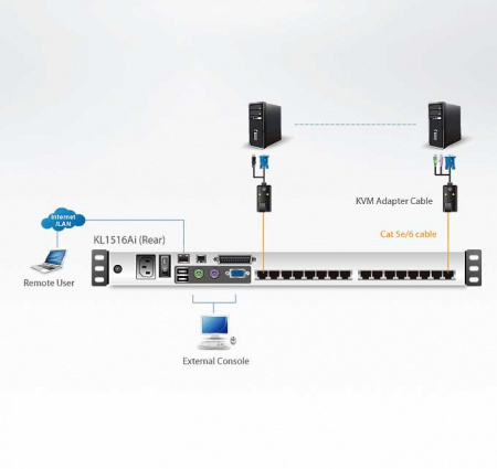 16 Портовый переключатель с KVM консолью ATEN KL1516AiN-AXA-RG