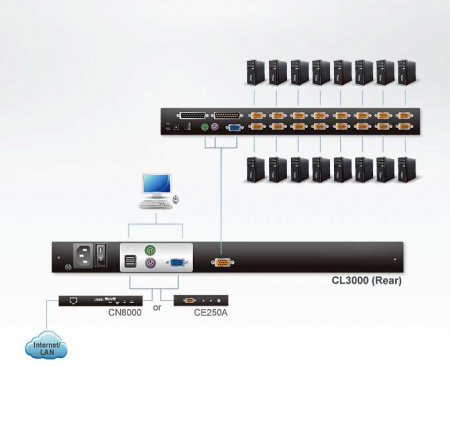 KVM консоль ATEN CL3000N-ATA-RG